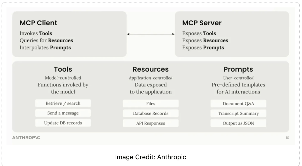 Technical Overview of MCP