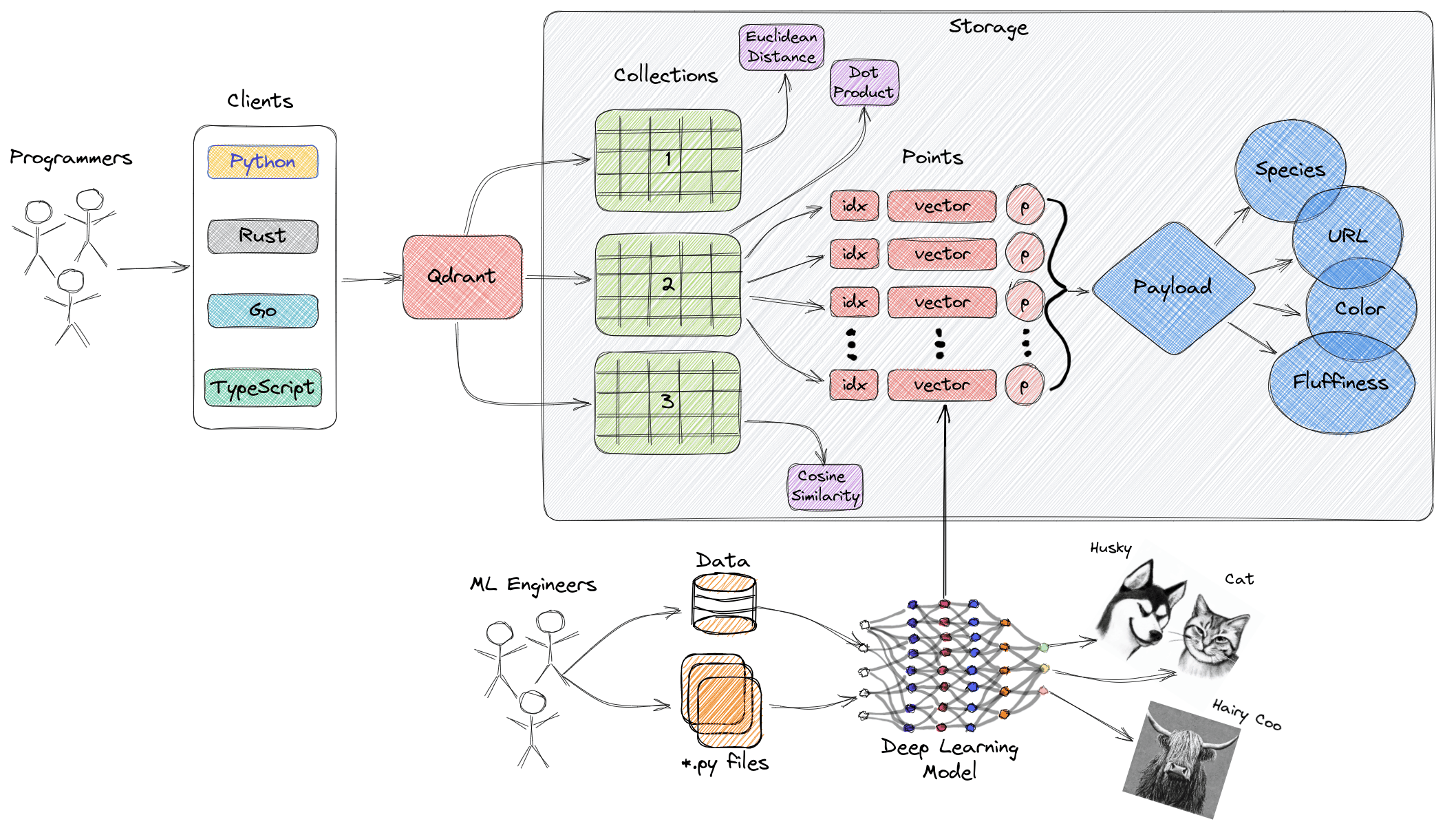 Technical Overview of MCP