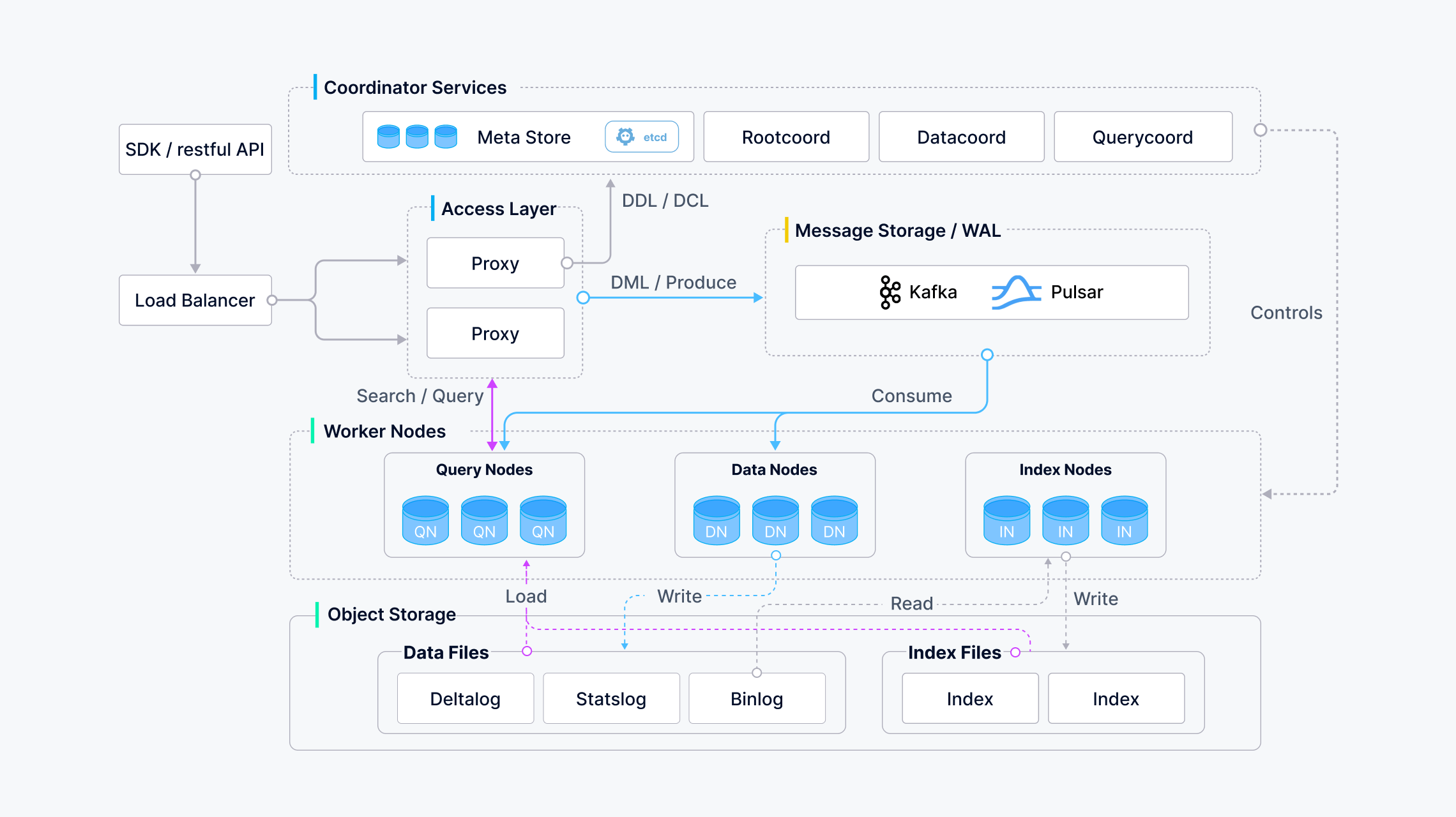 Technical Overview of MCP
