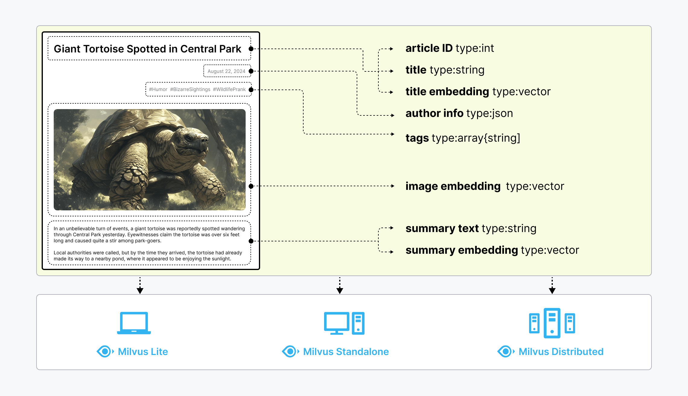 Technical Overview of MCP